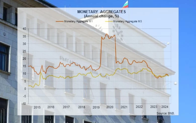 Bulgaria's M3 money supply grows 8.5% y/y in Aug