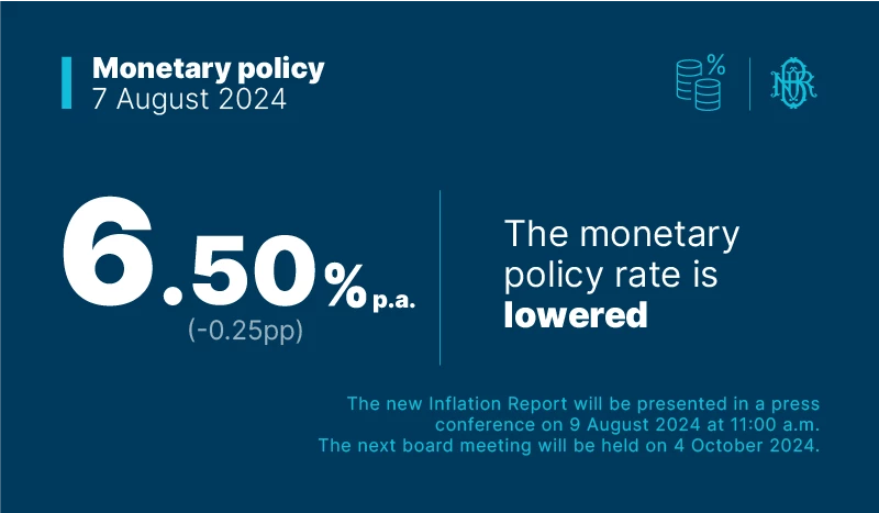 Romania's c-bank cuts key rate to 6.5%