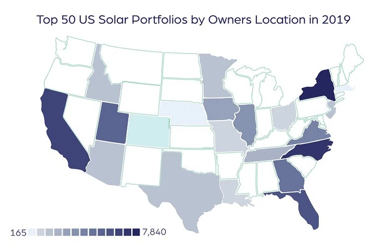 Top 50 solar portfolios in Northern America